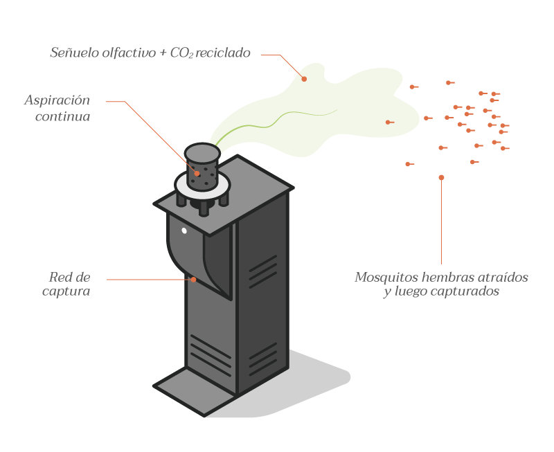 qista mecanizado antimosquitos